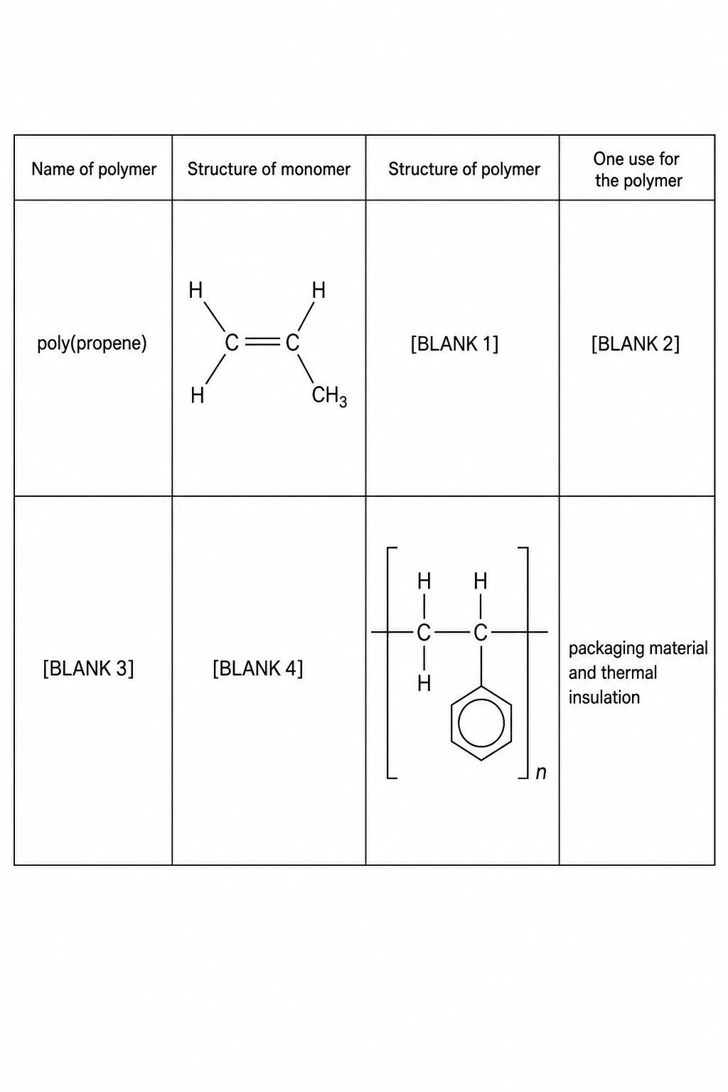 A chemical table showing addition polymers with blank spaces to fill.