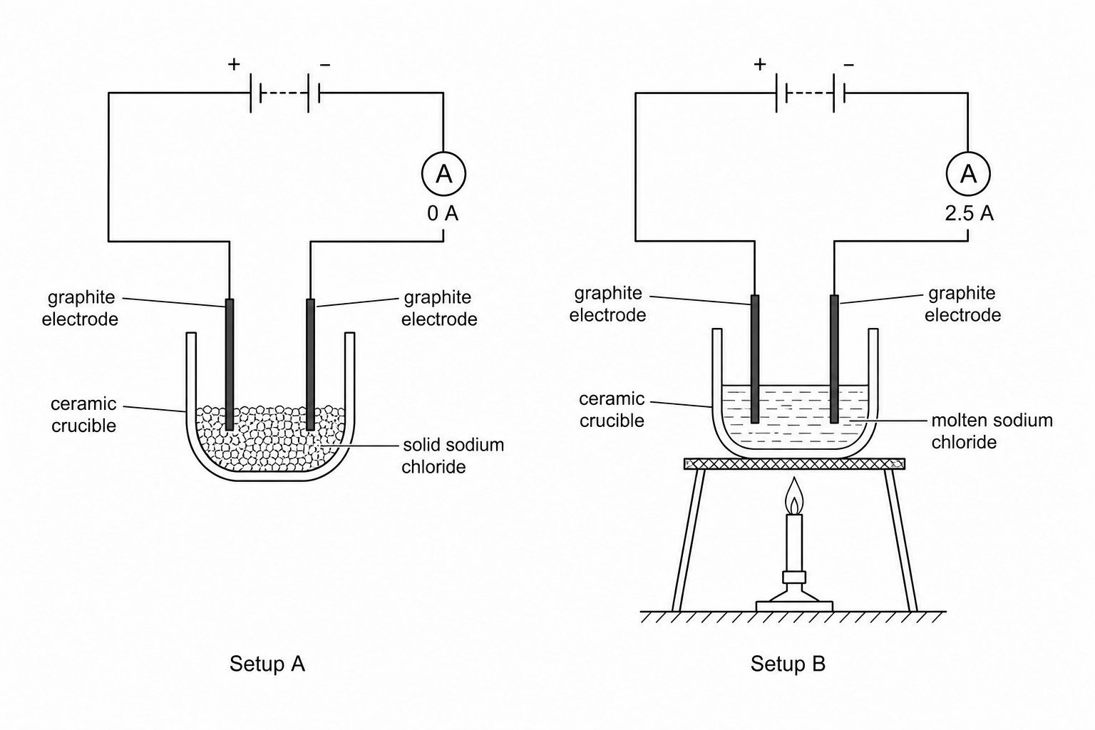 Experimental conductivity setup