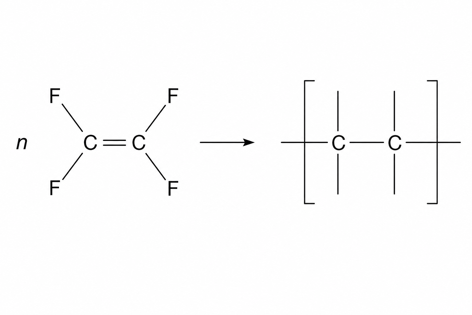 An incomplete chemical equation for the formation of poly(tetrafluoroethene)