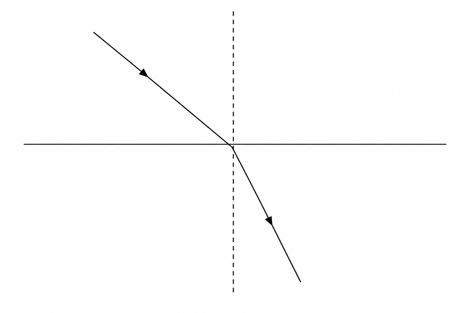 A ray of light traveling from air into a rectangular plastic block.