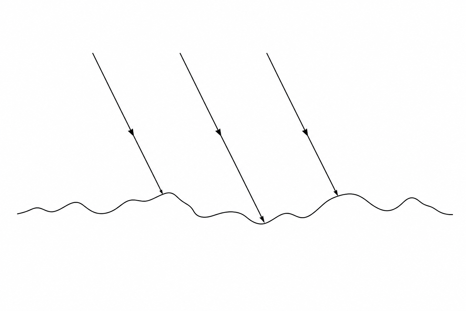 Three parallel incident rays with downward-pointing arrows strike a highly irregular, wavy horizontal surface. Each ray hits a different, curved section of the wavy surface.