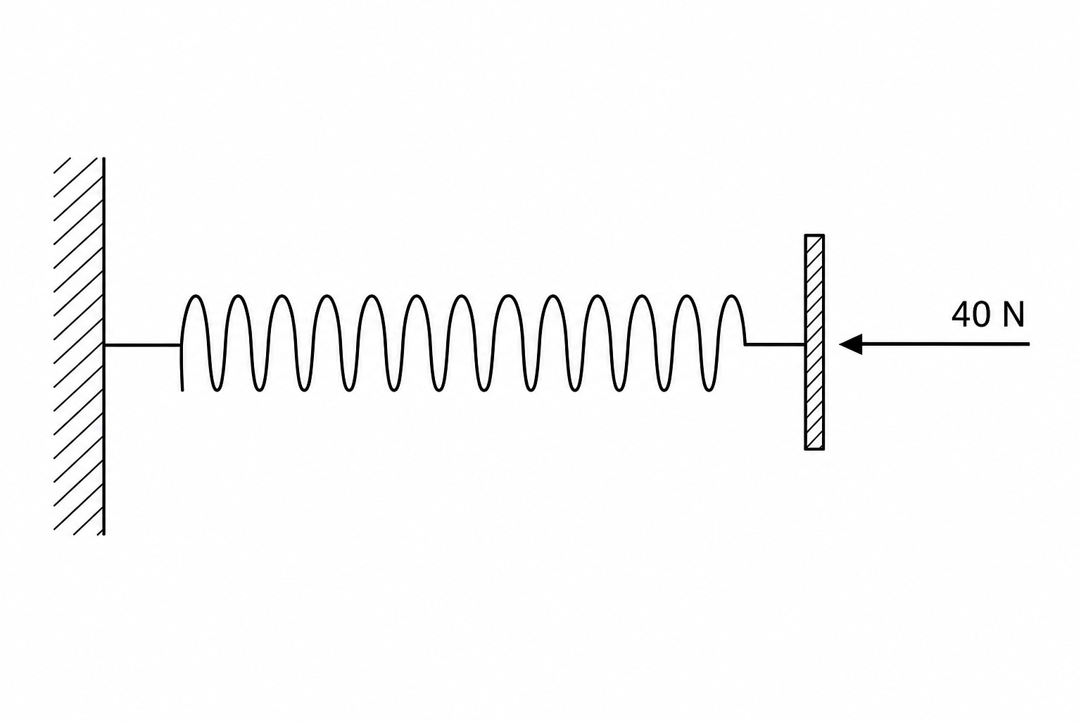 Figure 1: Horizontal spring bumper system