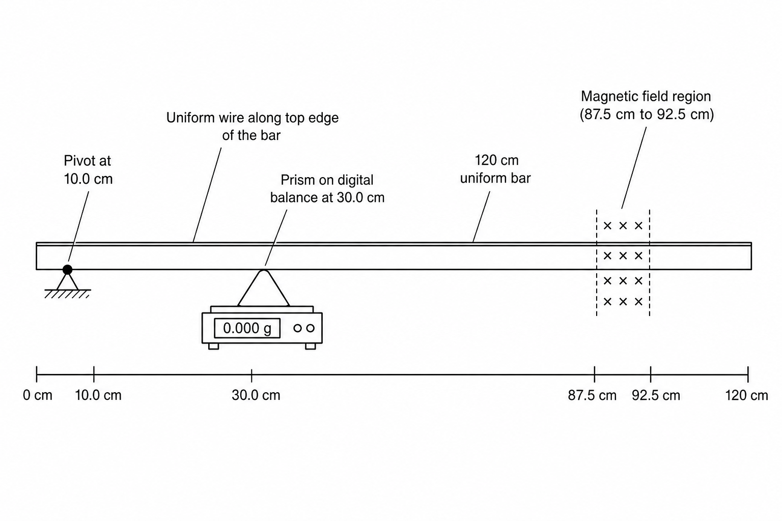 Experimental Setup
