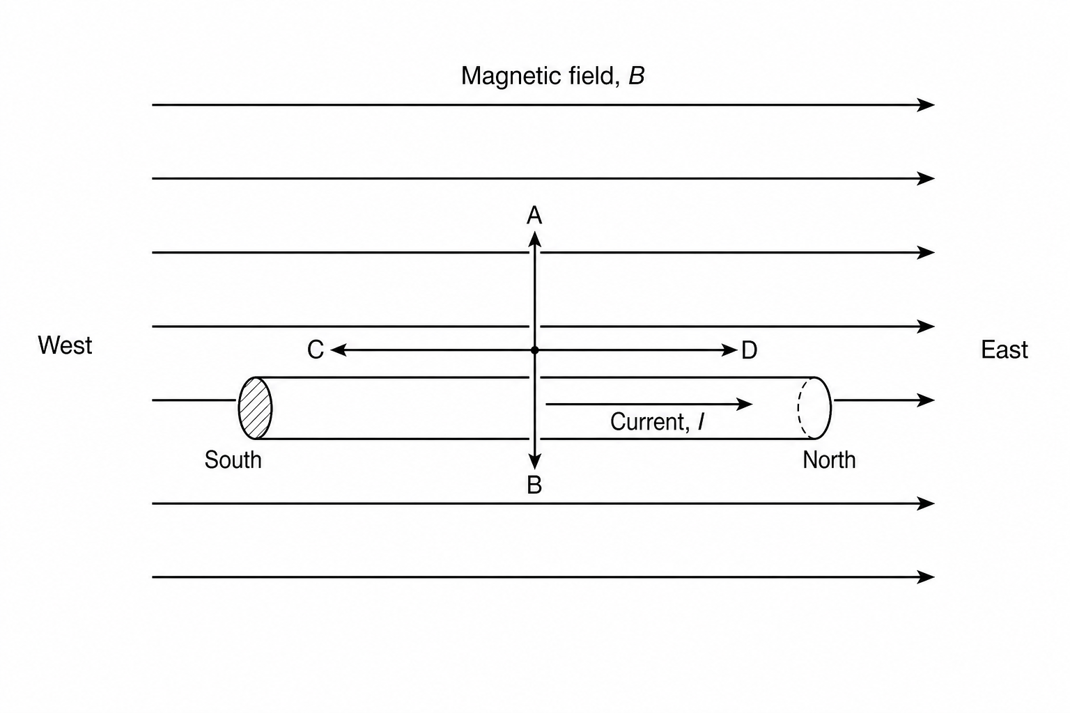 Suspended brass rod in a magnetic field