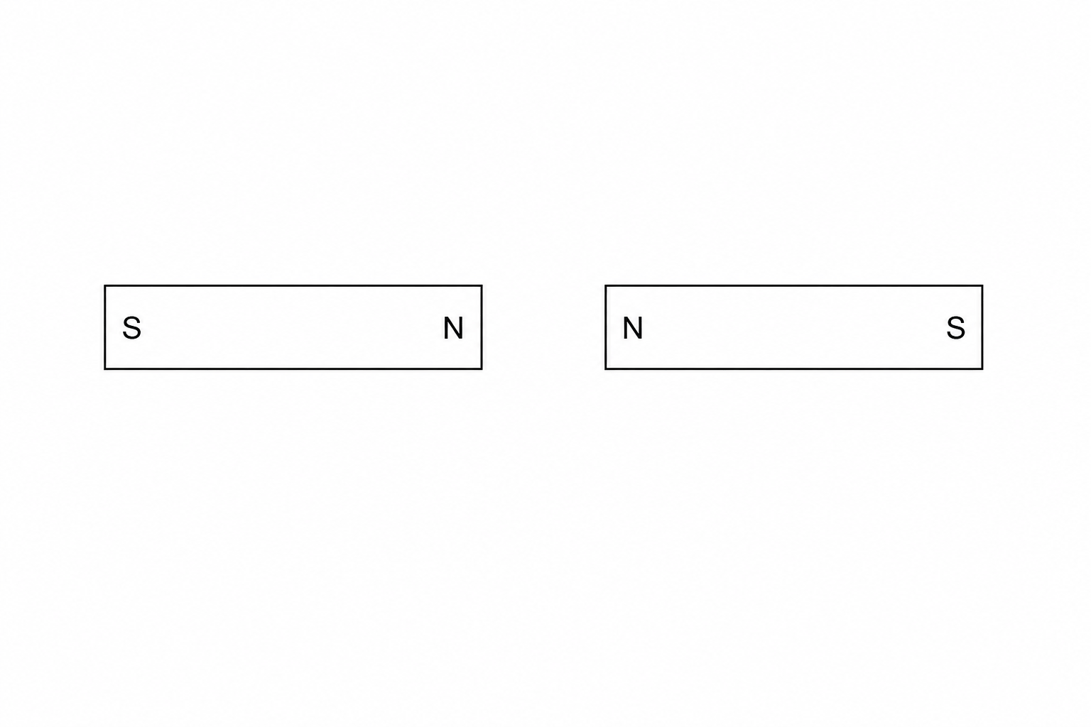 Two bar magnets with facing North poles