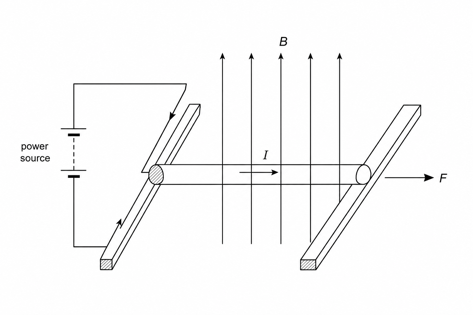 Electromagnetic rail launcher