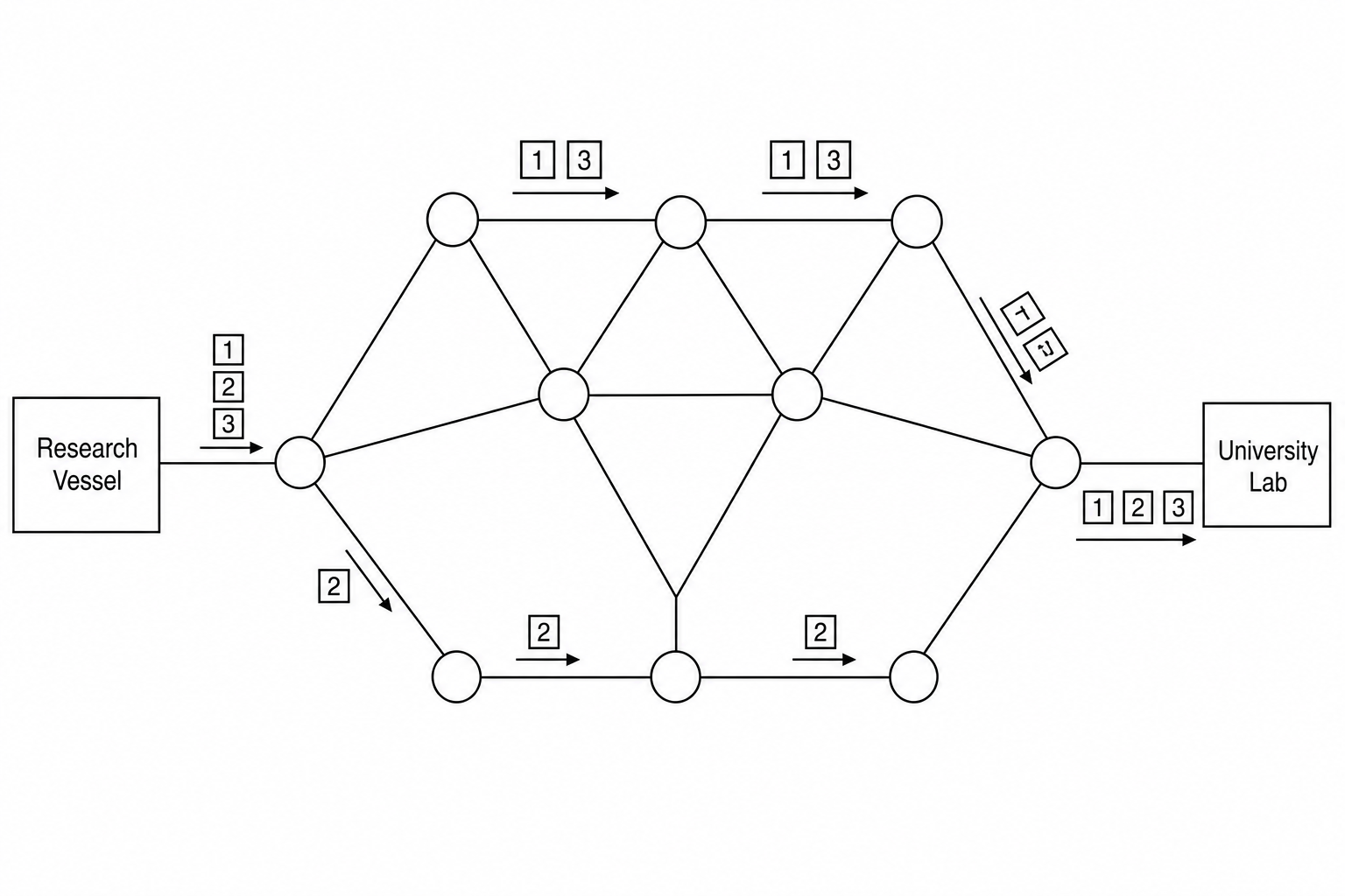 Network Routing Diagram