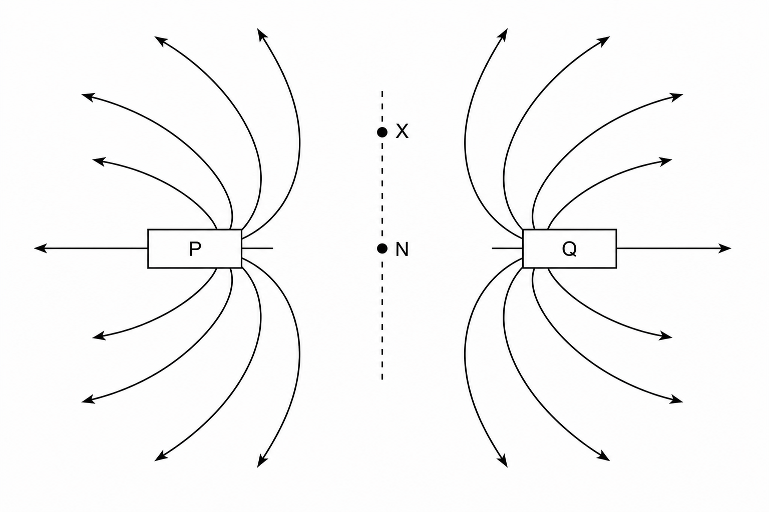 Magnetic field lines