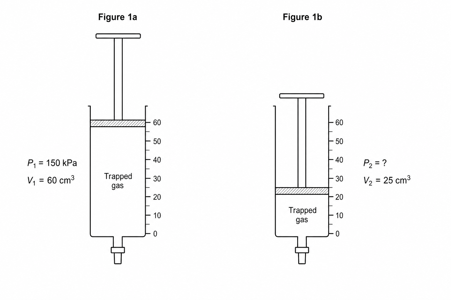 Figure 1a and Figure 1b: Diagrams of a gas syringe before and after compression