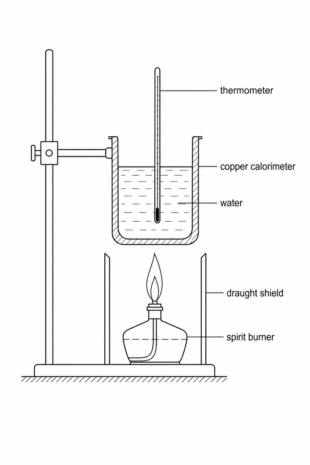 Calorimetry setup