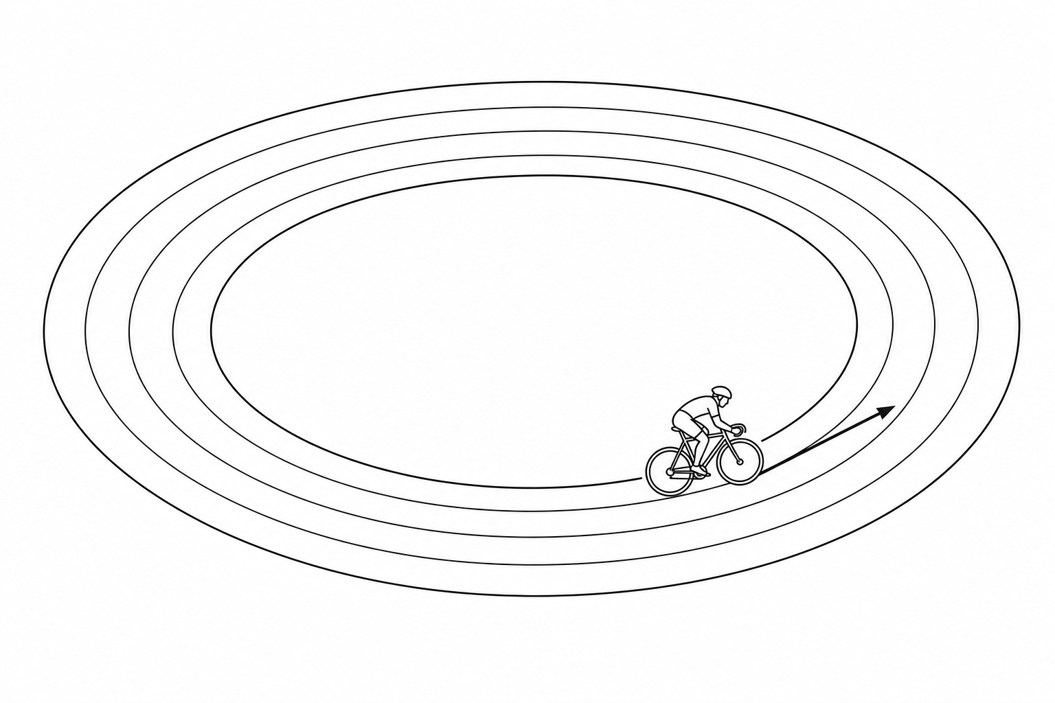A sketch of a cyclist riding on a circular velodrome track, showing concentric circular lanes in simplified perspective view.