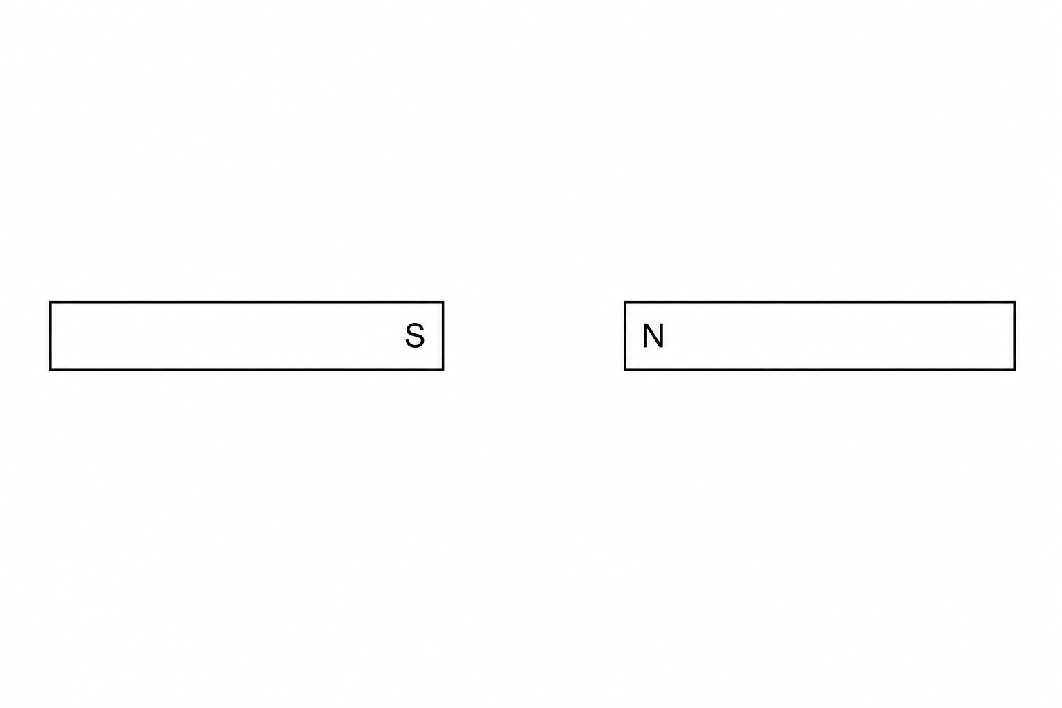 A diagram showing two rectangular bar magnets aligned horizontally with a gap between them. The magnet on the left has 'S' labeled at its right-hand pole. The magnet on the right has 'N' labeled at its left-hand pole. The space between the 'S' and 'N' poles is empty.