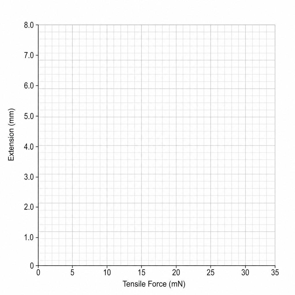 Tensile Testing Grid
