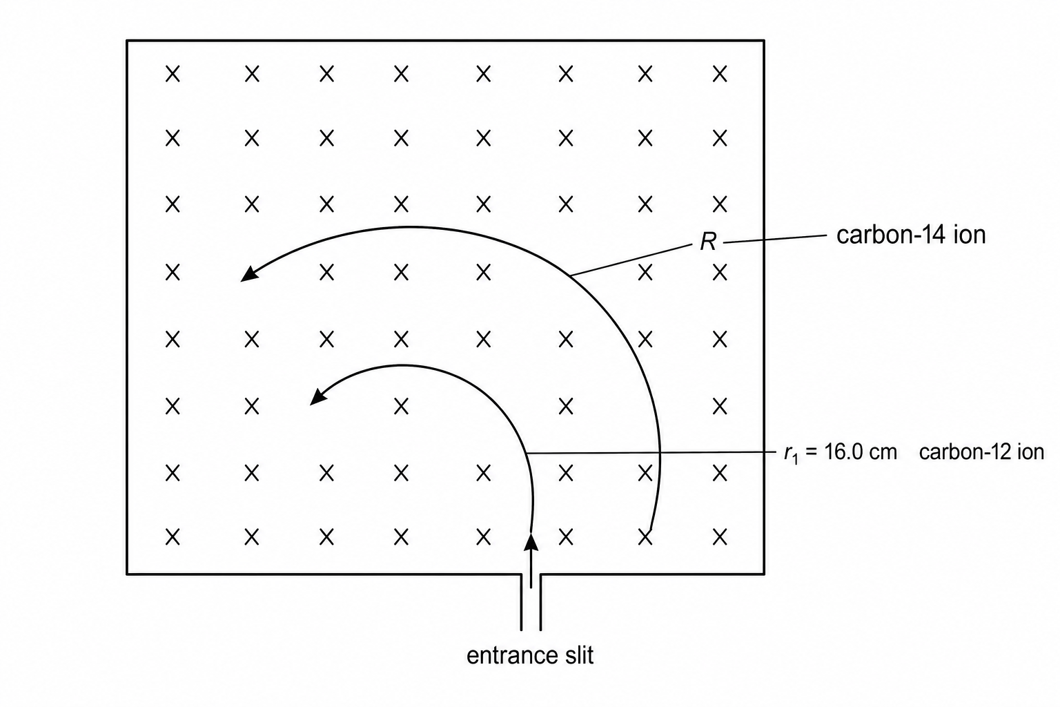 Mass spectrometer diagram