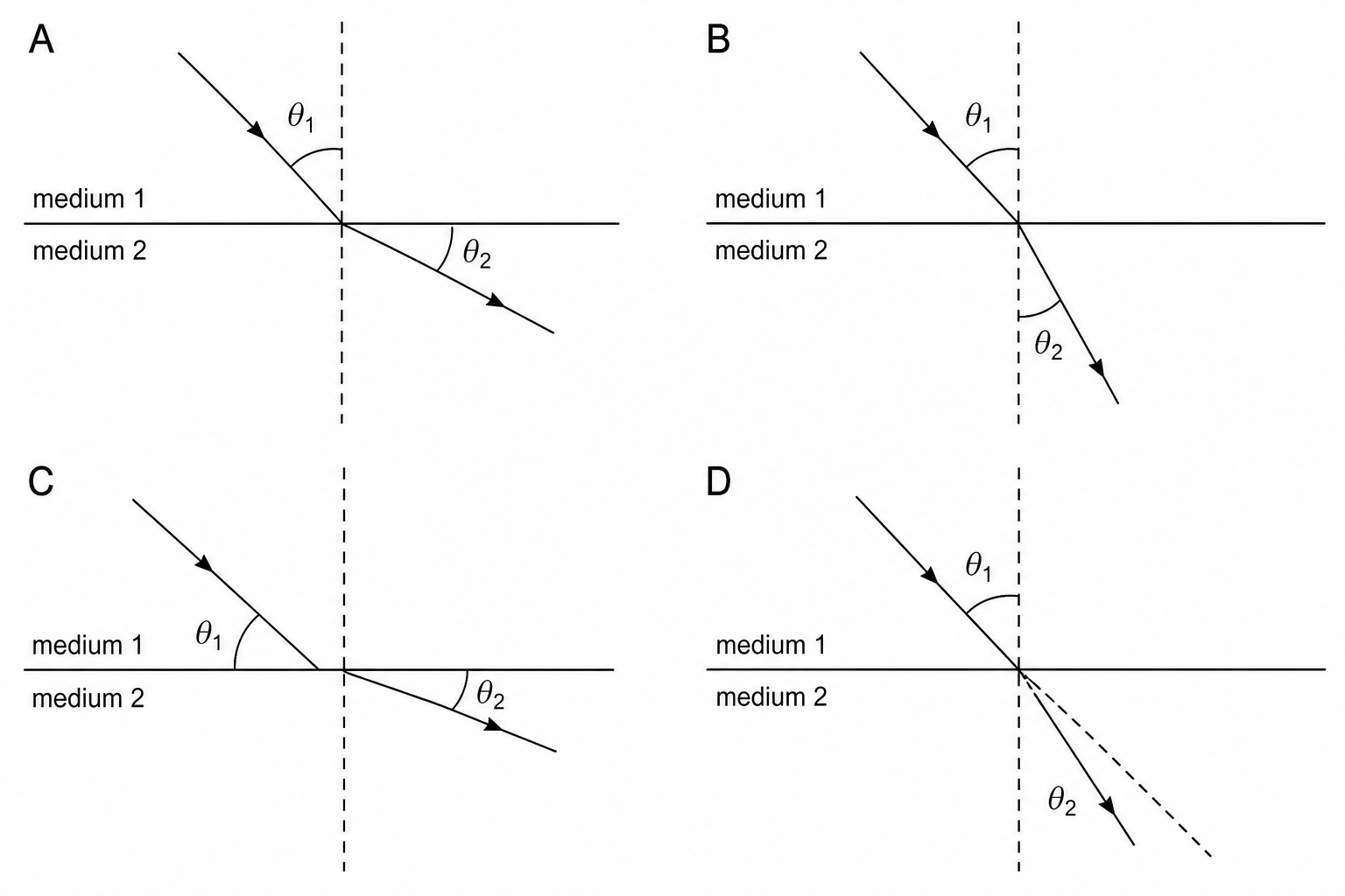 Refraction Diagrams