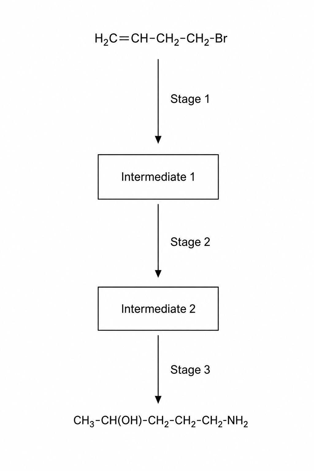 Flowchart of the three-stage chemical synthesis