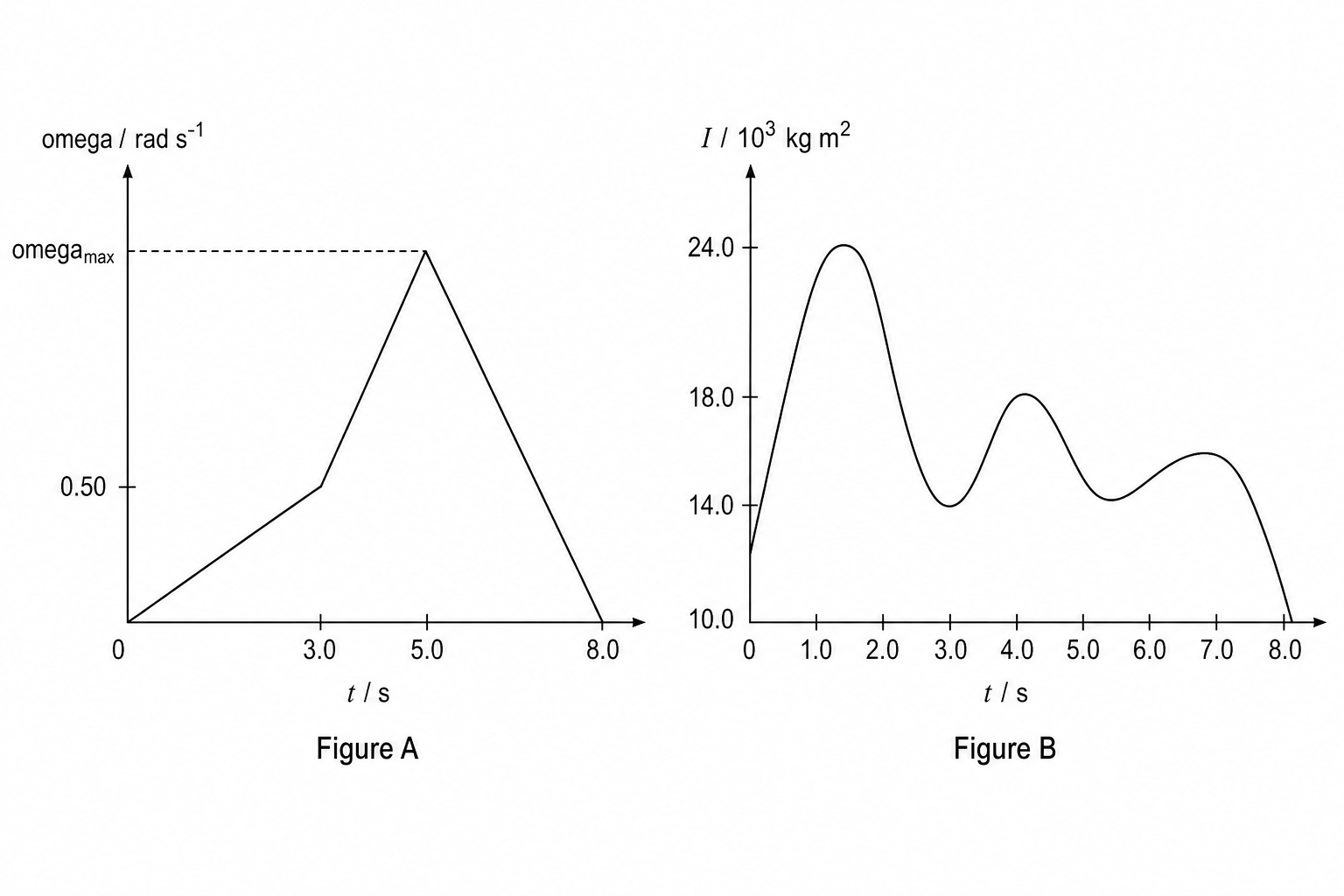 Centrifuge graphs