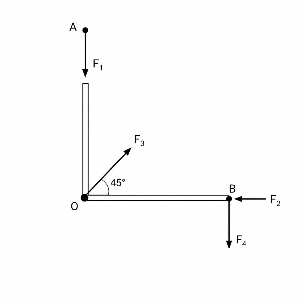 L-shaped bracket with applied forces