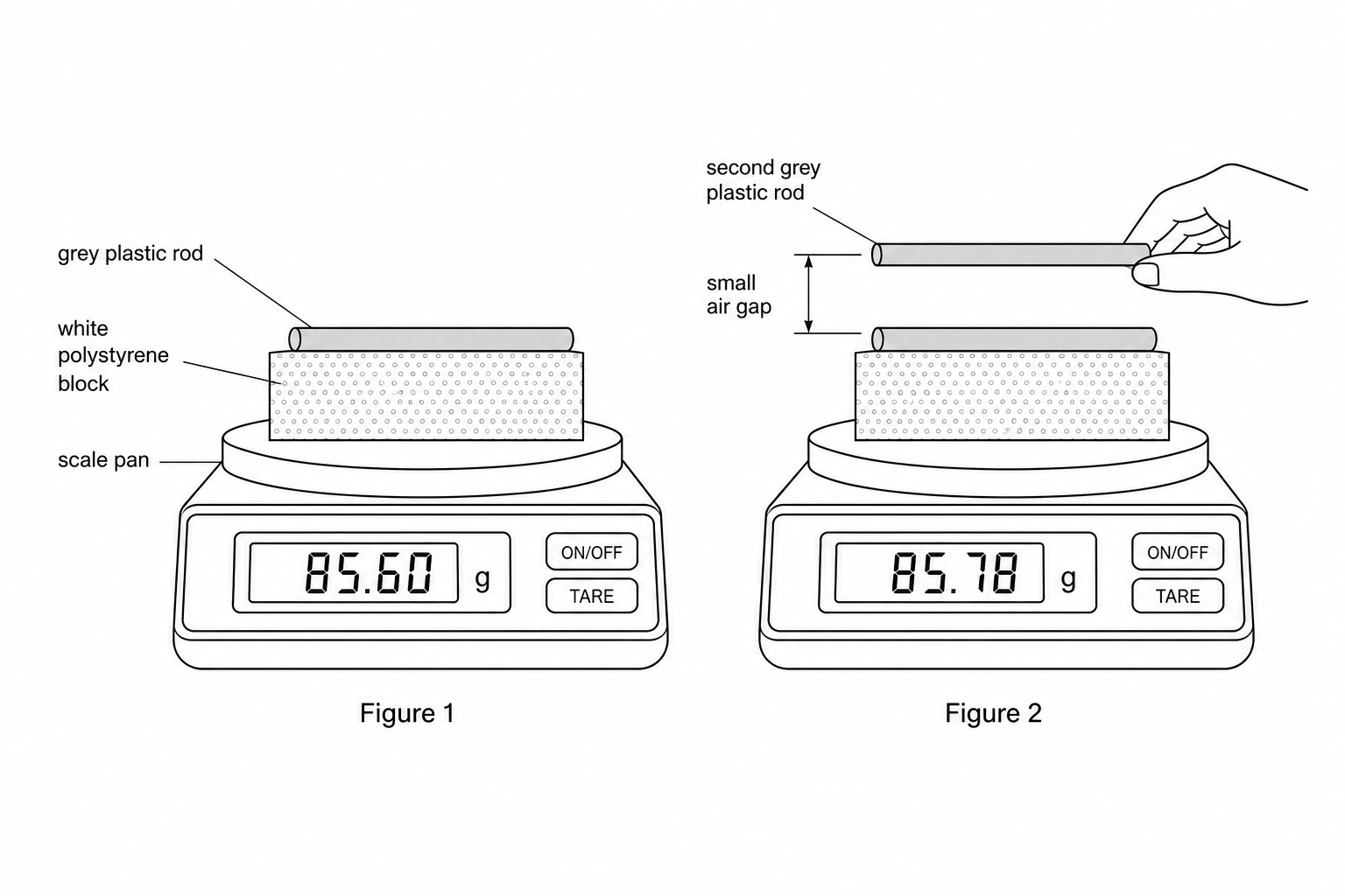 Figure 1 and Figure 2