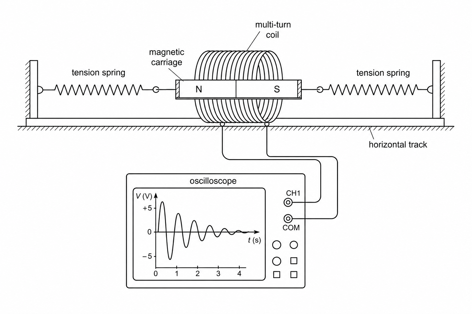 Electromagnetic Energy Harvester Experiment
