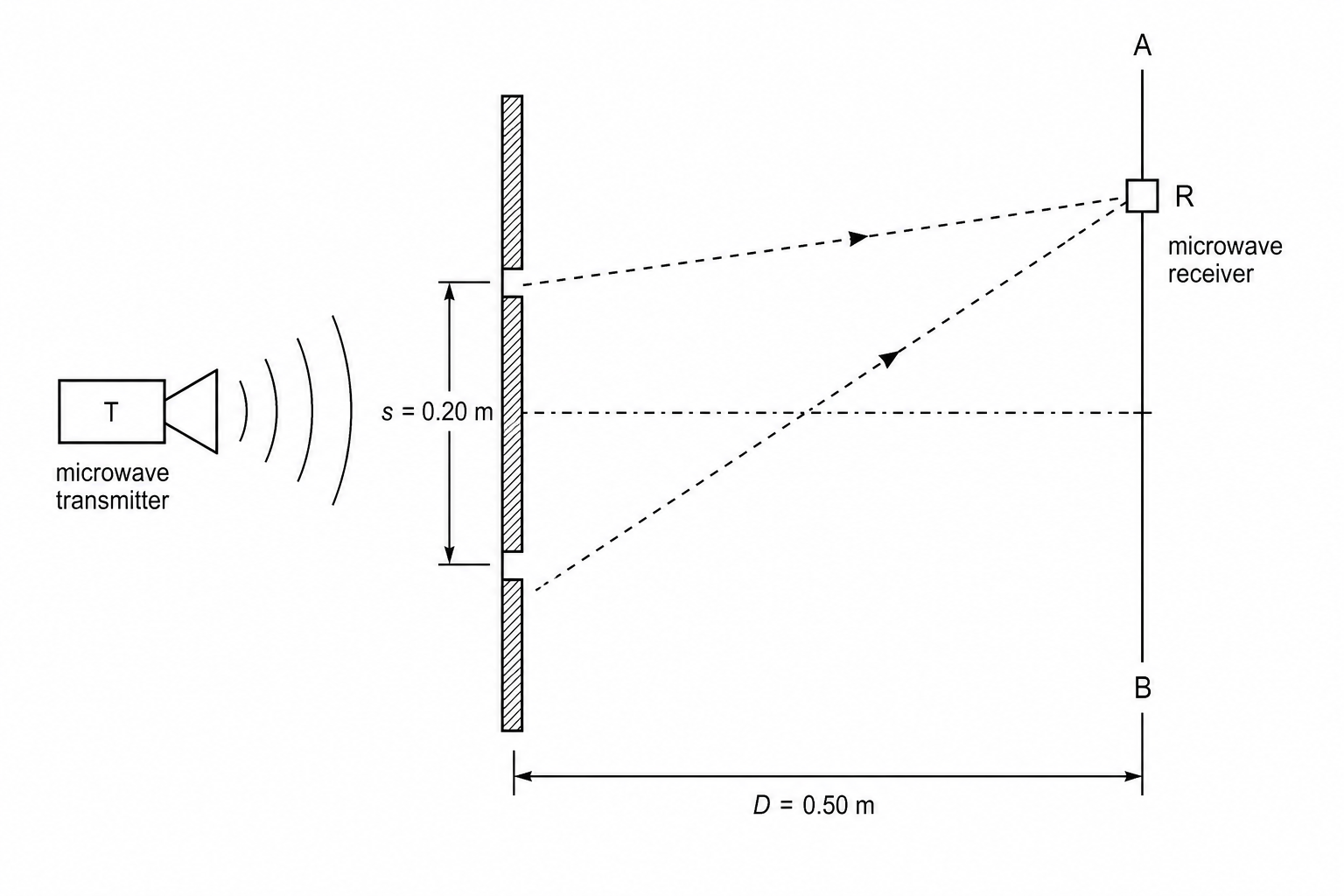 Diagram of the experimental setup
