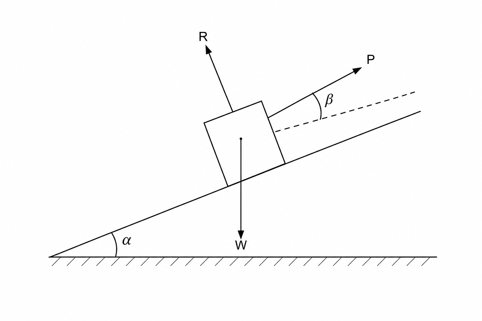 Free Body Diagram