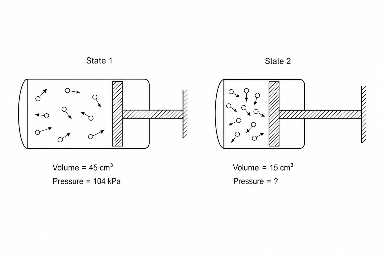 Piston Actuator States