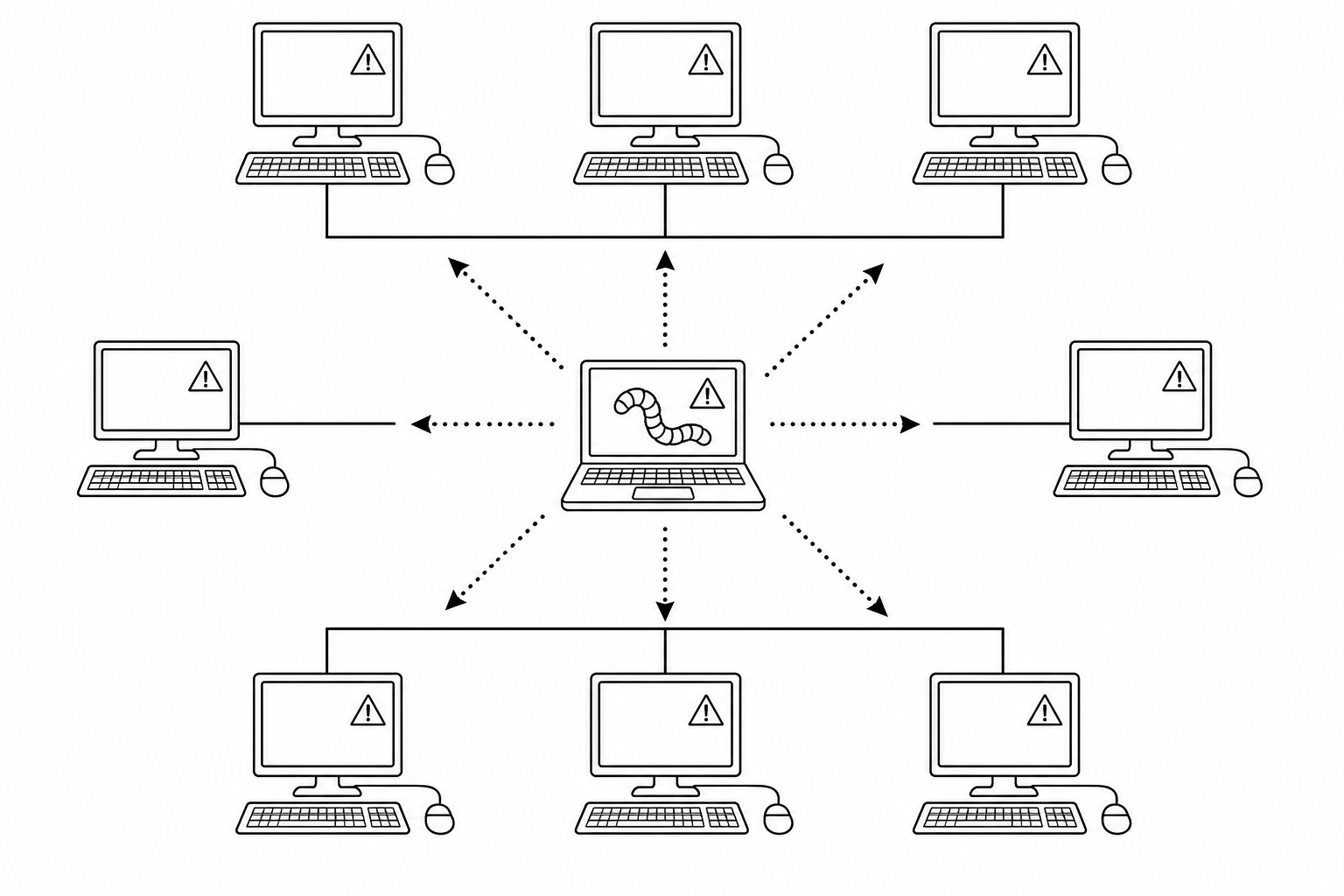 A network diagram showing a computer worm self-replicating from a central infected laptop to other computer terminals.