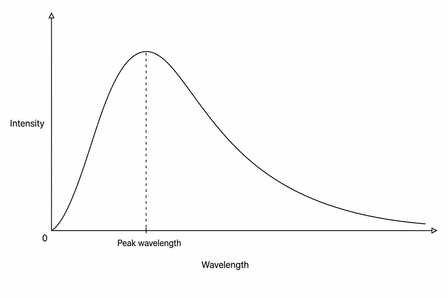 Blackbody radiation graph