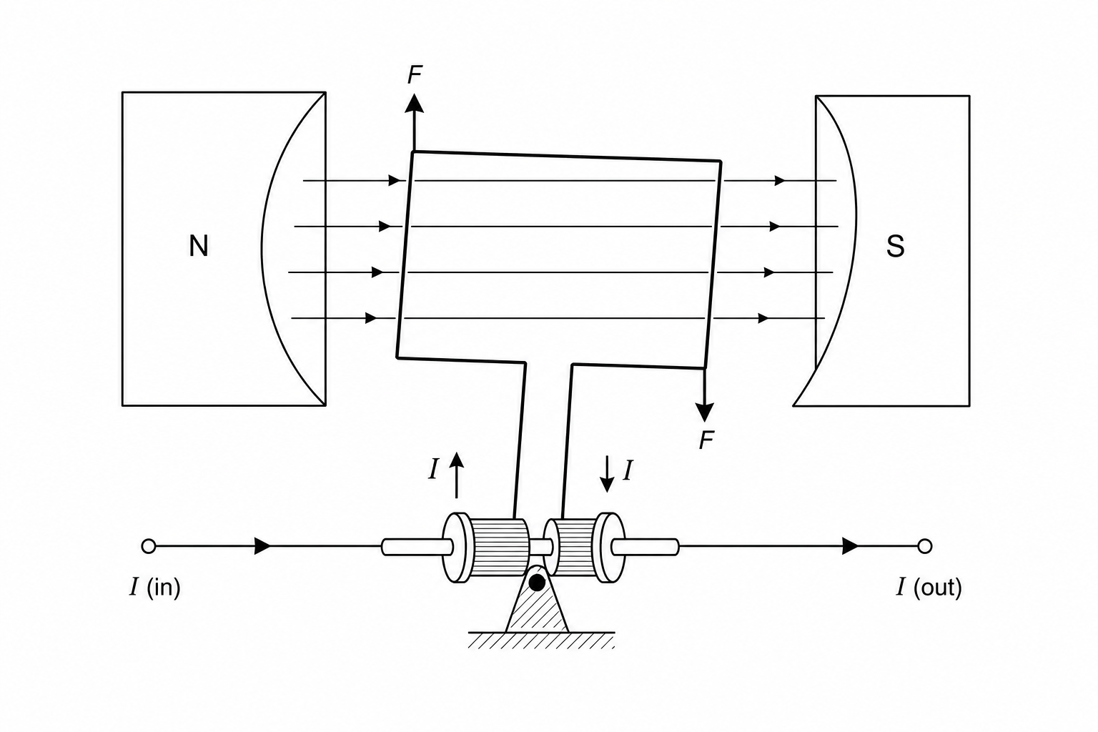 Moving-coil setup