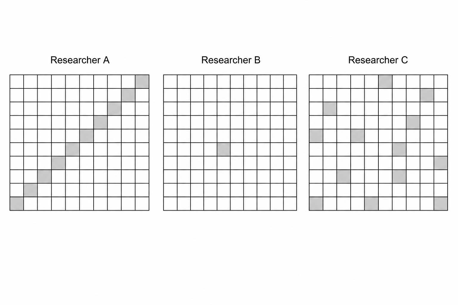 Sampling Grids