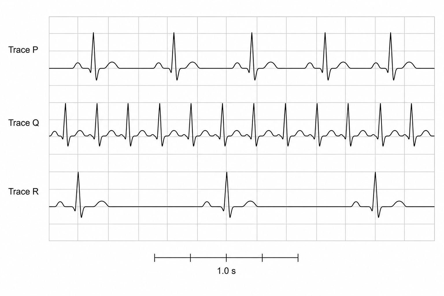 Veterinary ECG traces