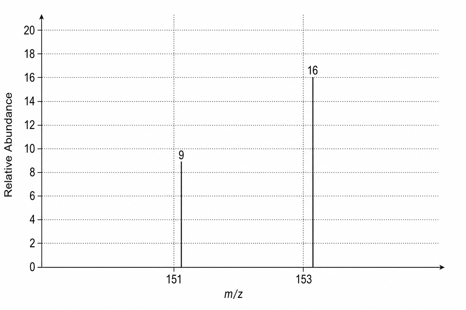 Mass spectrum of Zephyrium