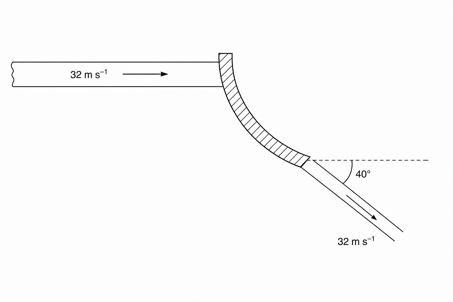 Curved Deflector Plate