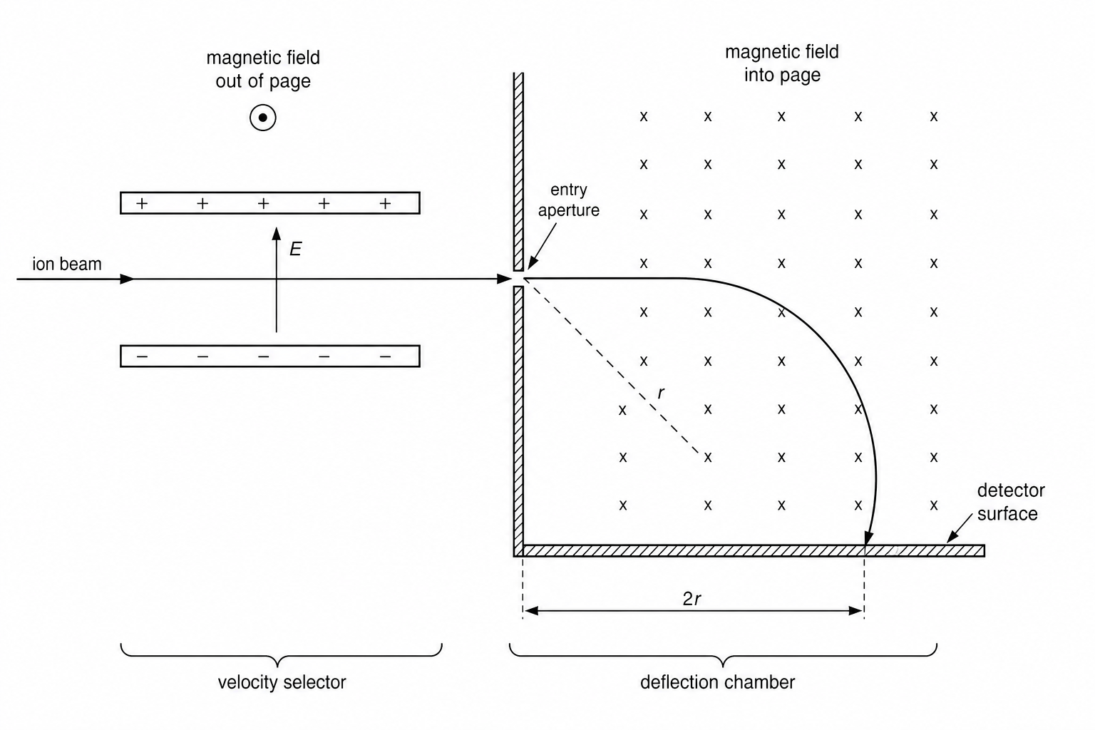 Mass Spectrometer Setup