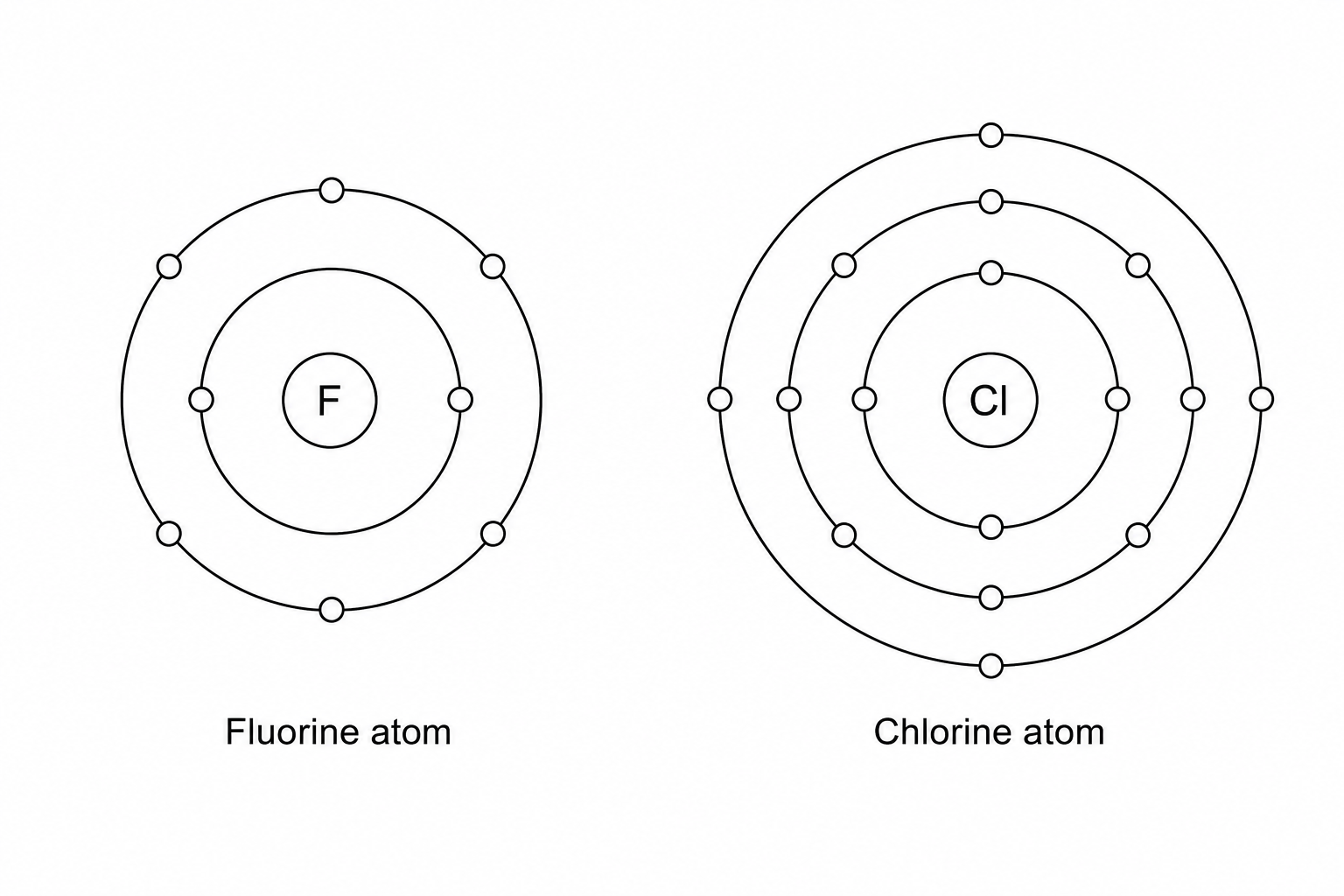 Electronic structures of fluorine and chlorine