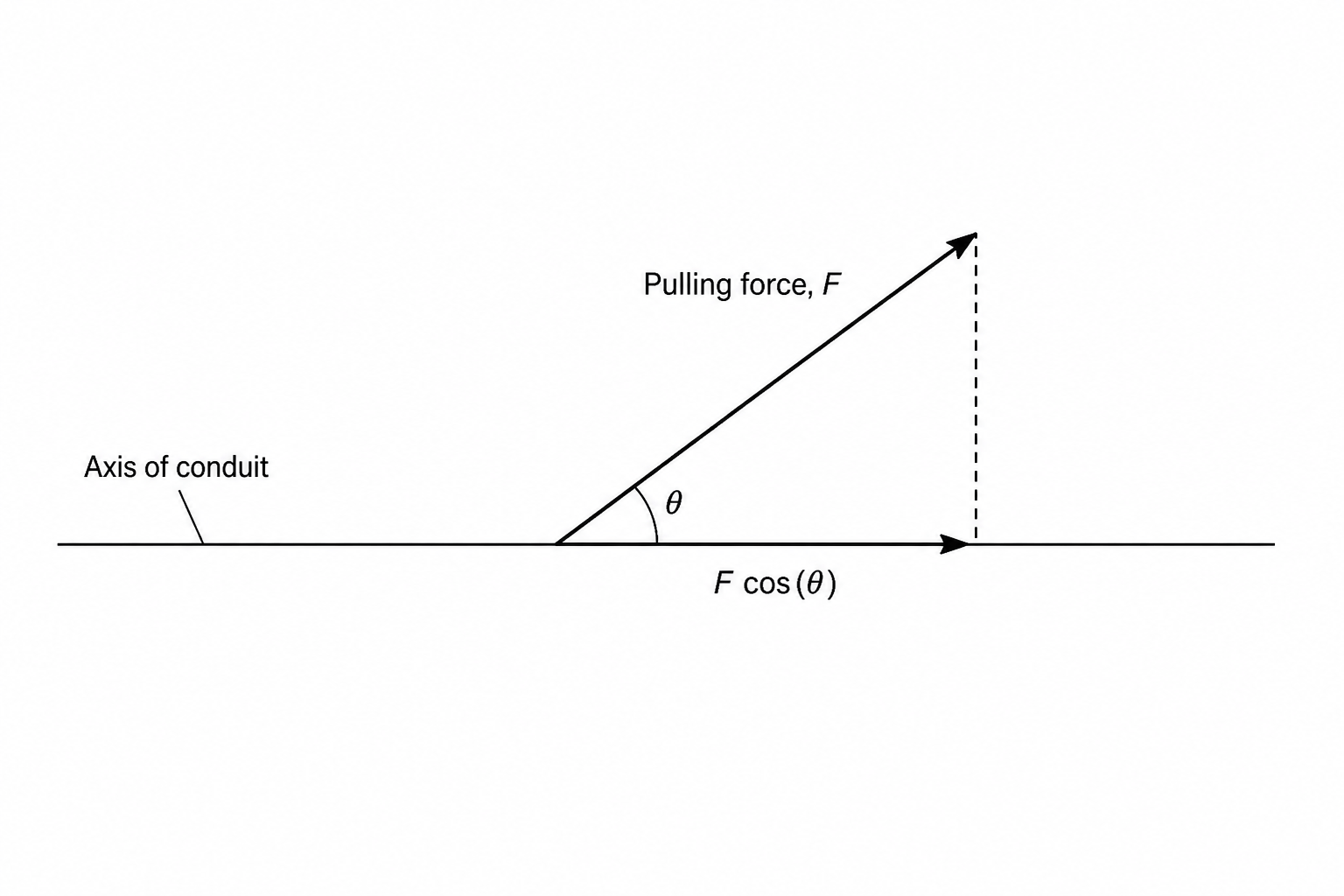 Force Resolution Diagram