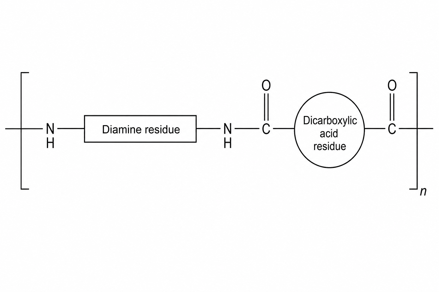 Figure 1: Simplified repeating unit of a polyamide chain