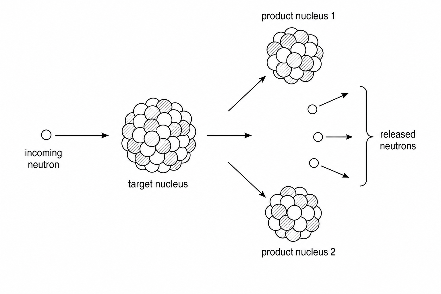Fission diagram