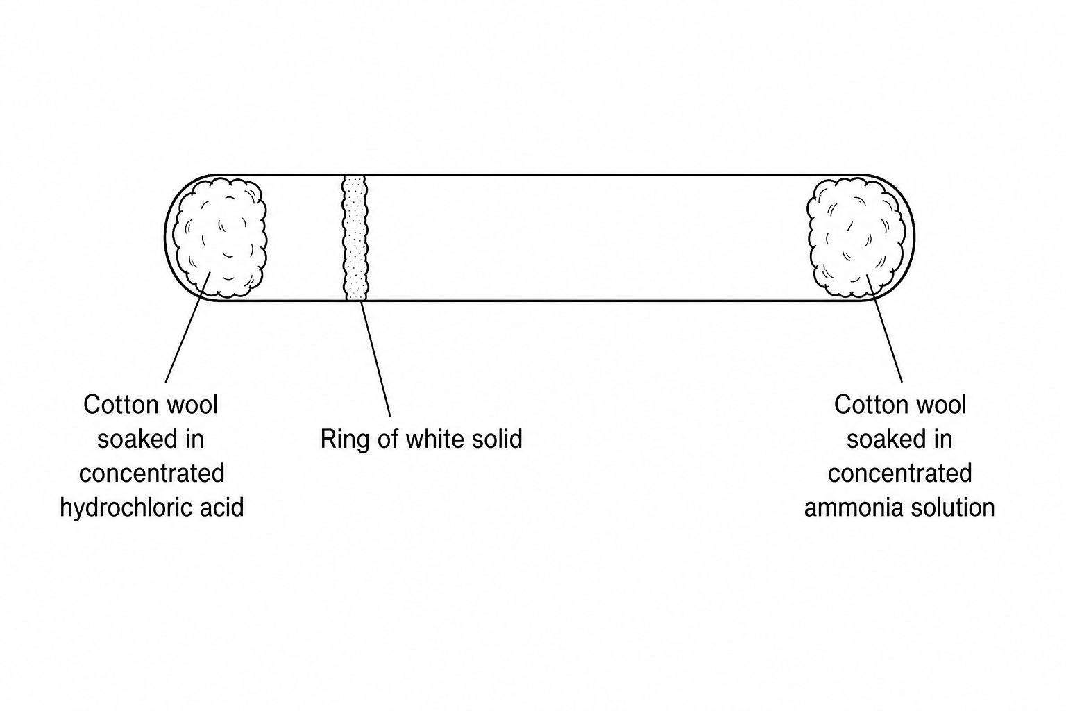 Diffusion apparatus