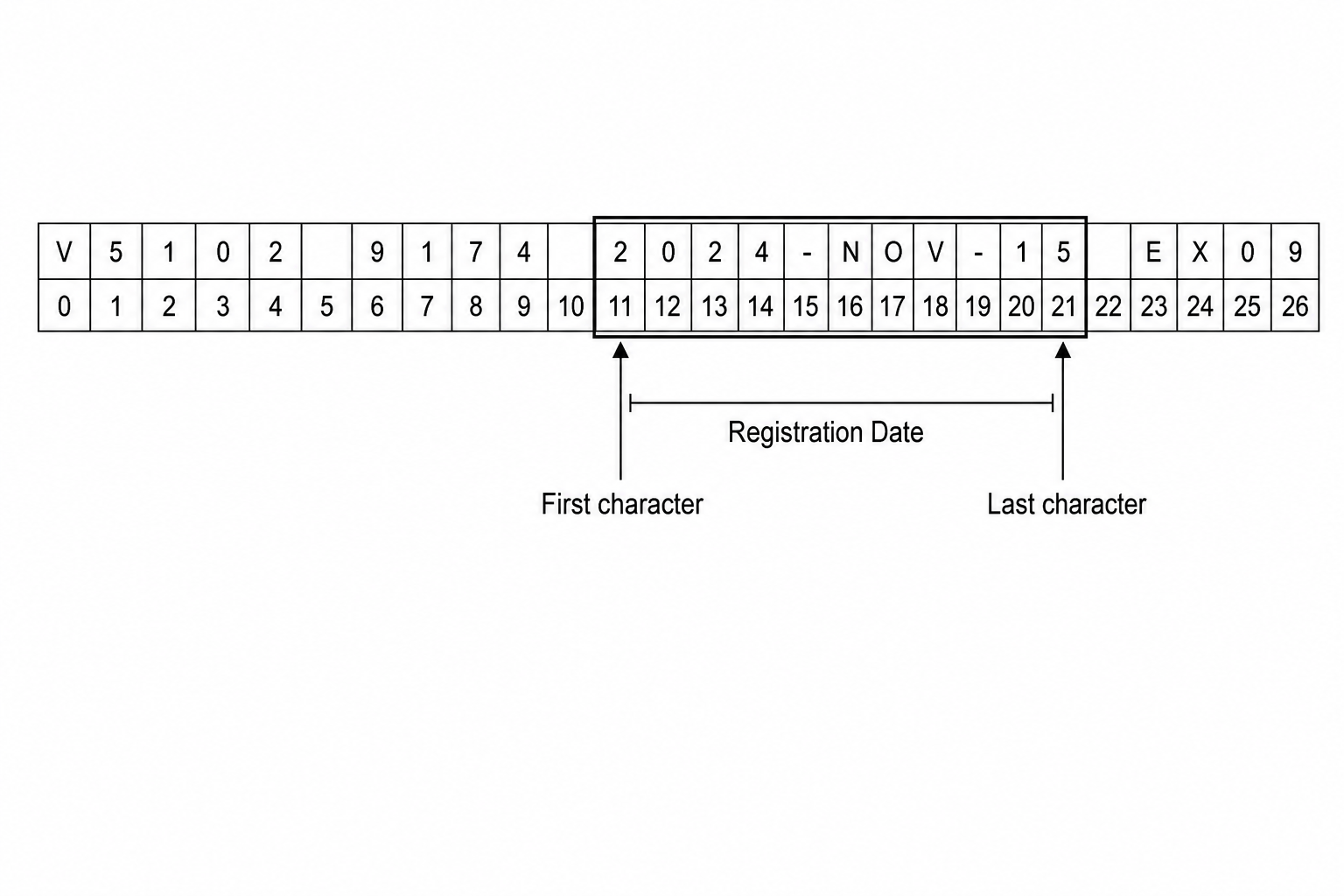 0-indexed memory layout of the exhibit record