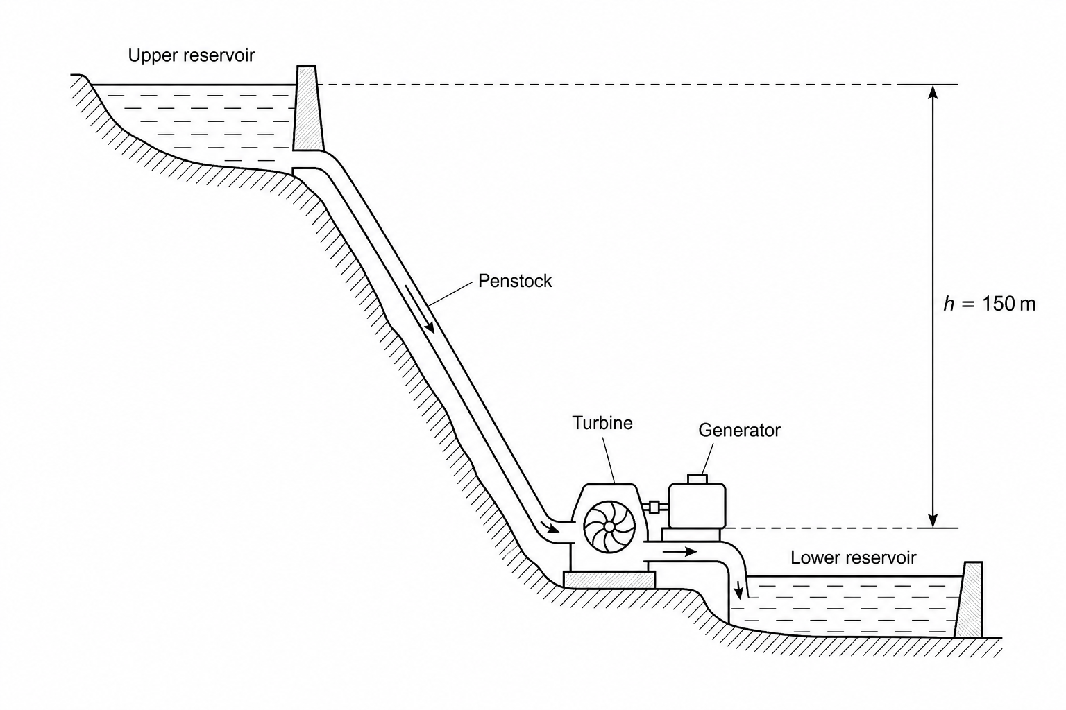 Pumped-storage hydroelectric scheme