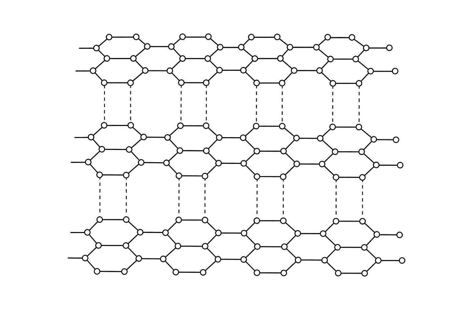 Fig 21.2: Layered structure of graphite