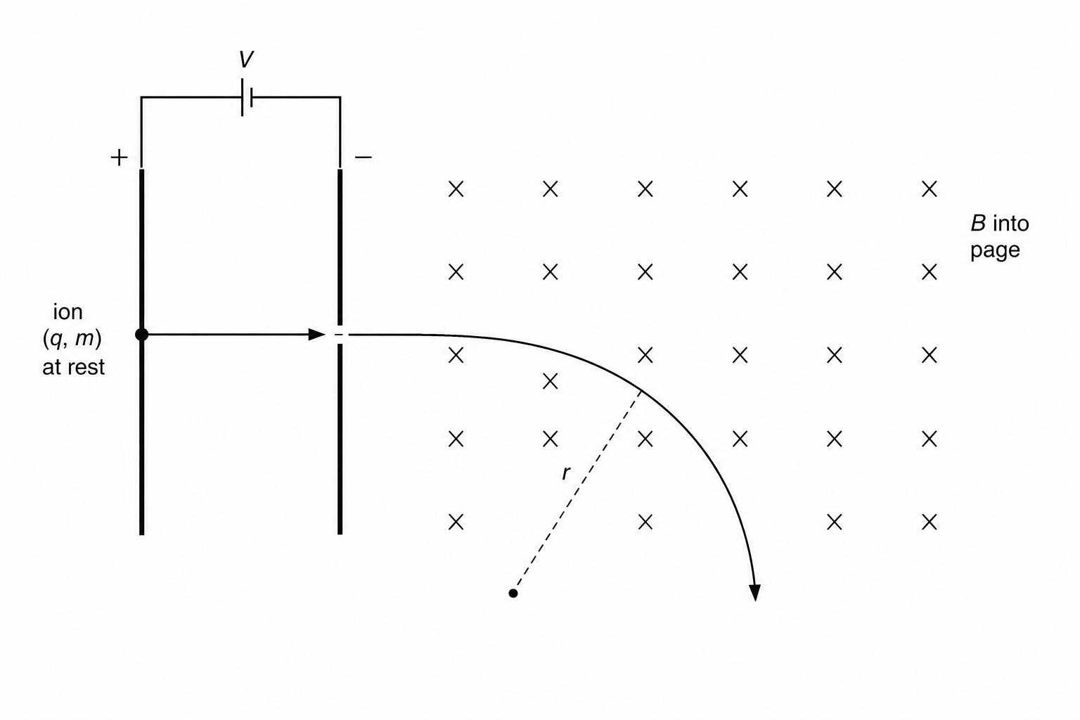 Schematic of the experiment