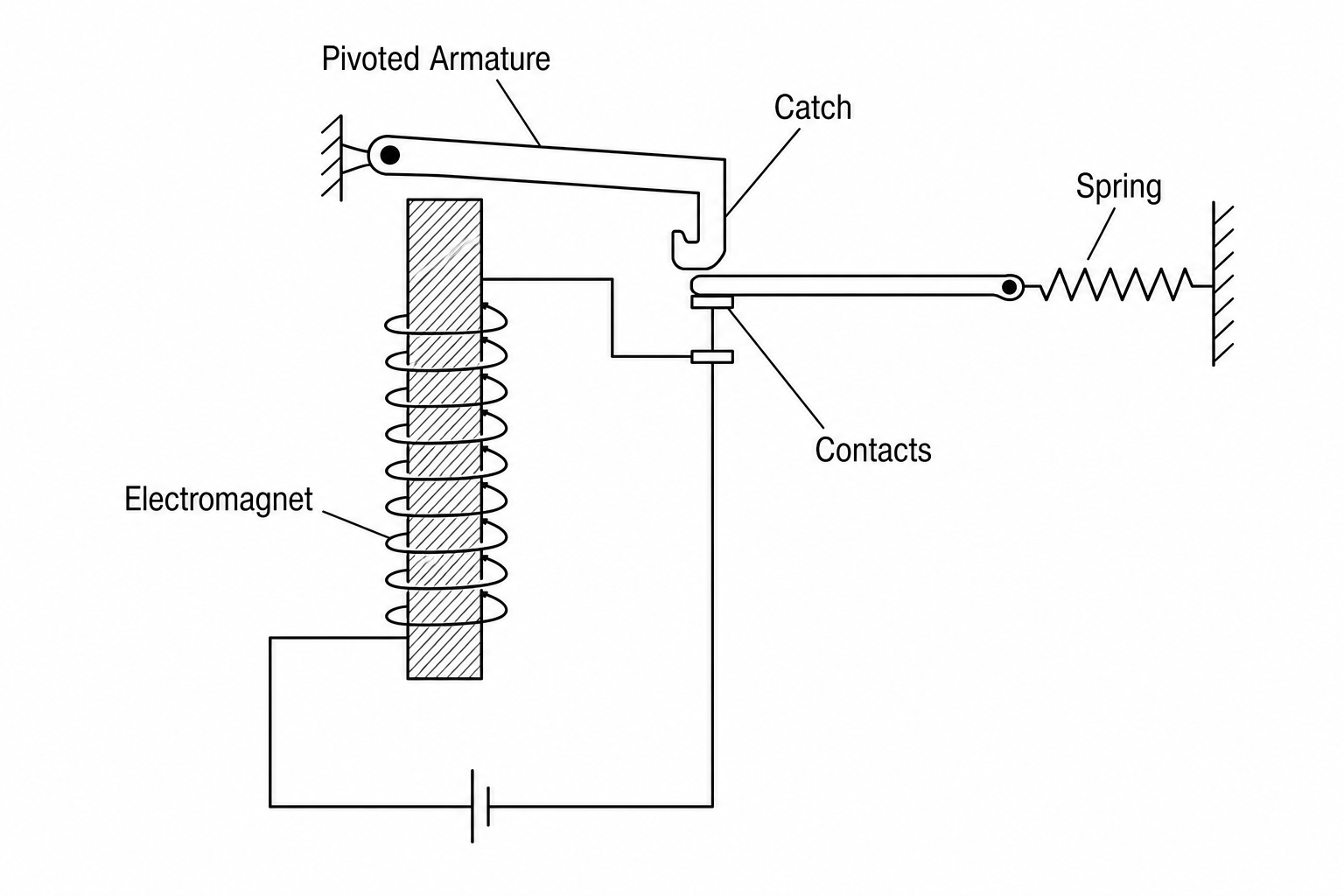 Electromagnetic circuit breaker