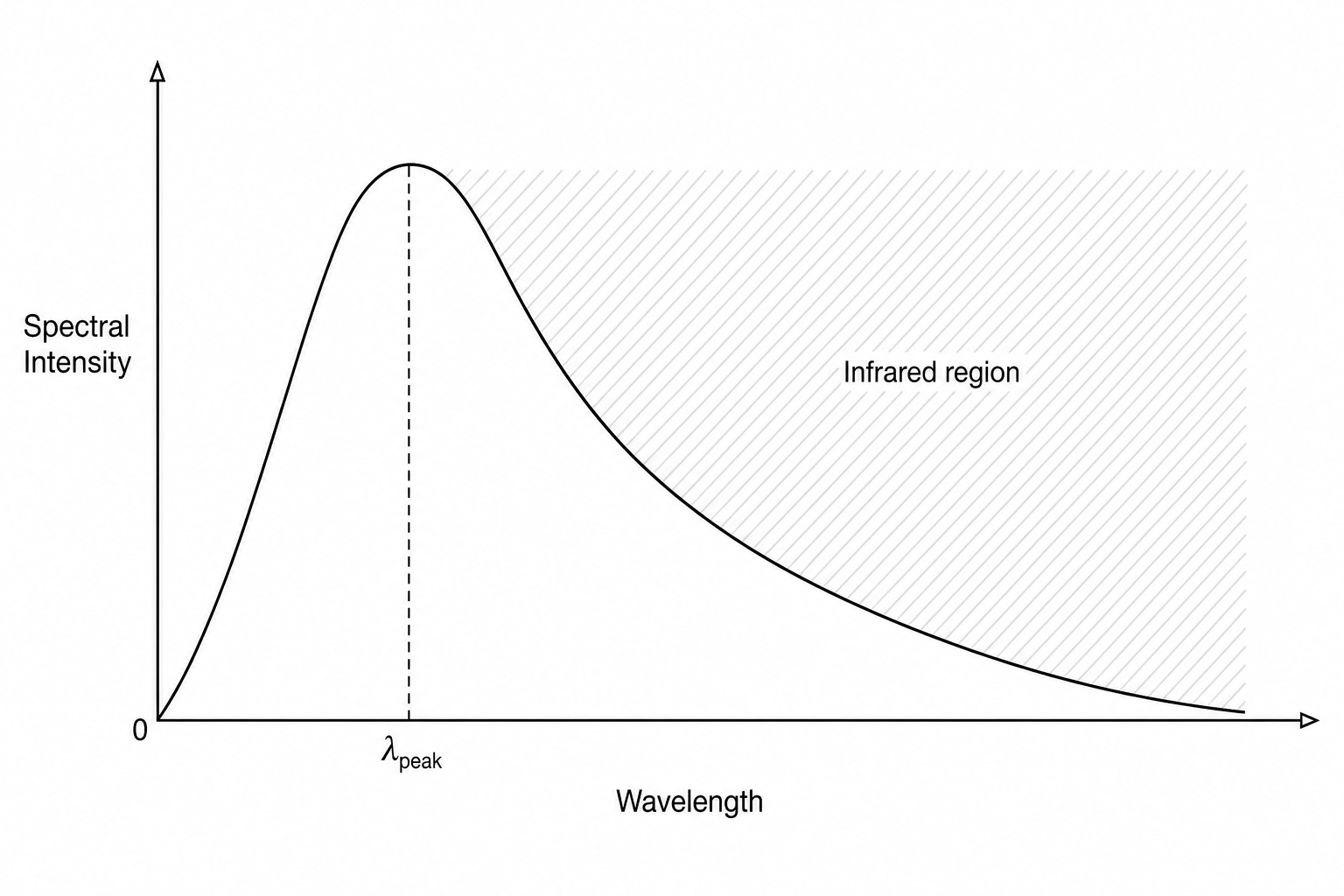 Blackbody radiation curve