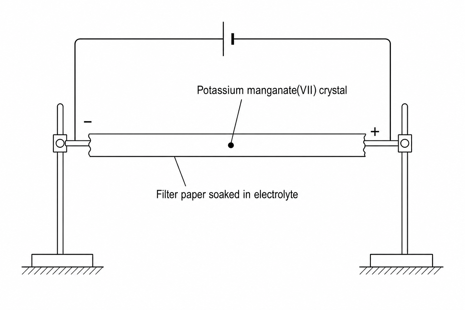 Figure 1: Apparatus showing the movement of ions