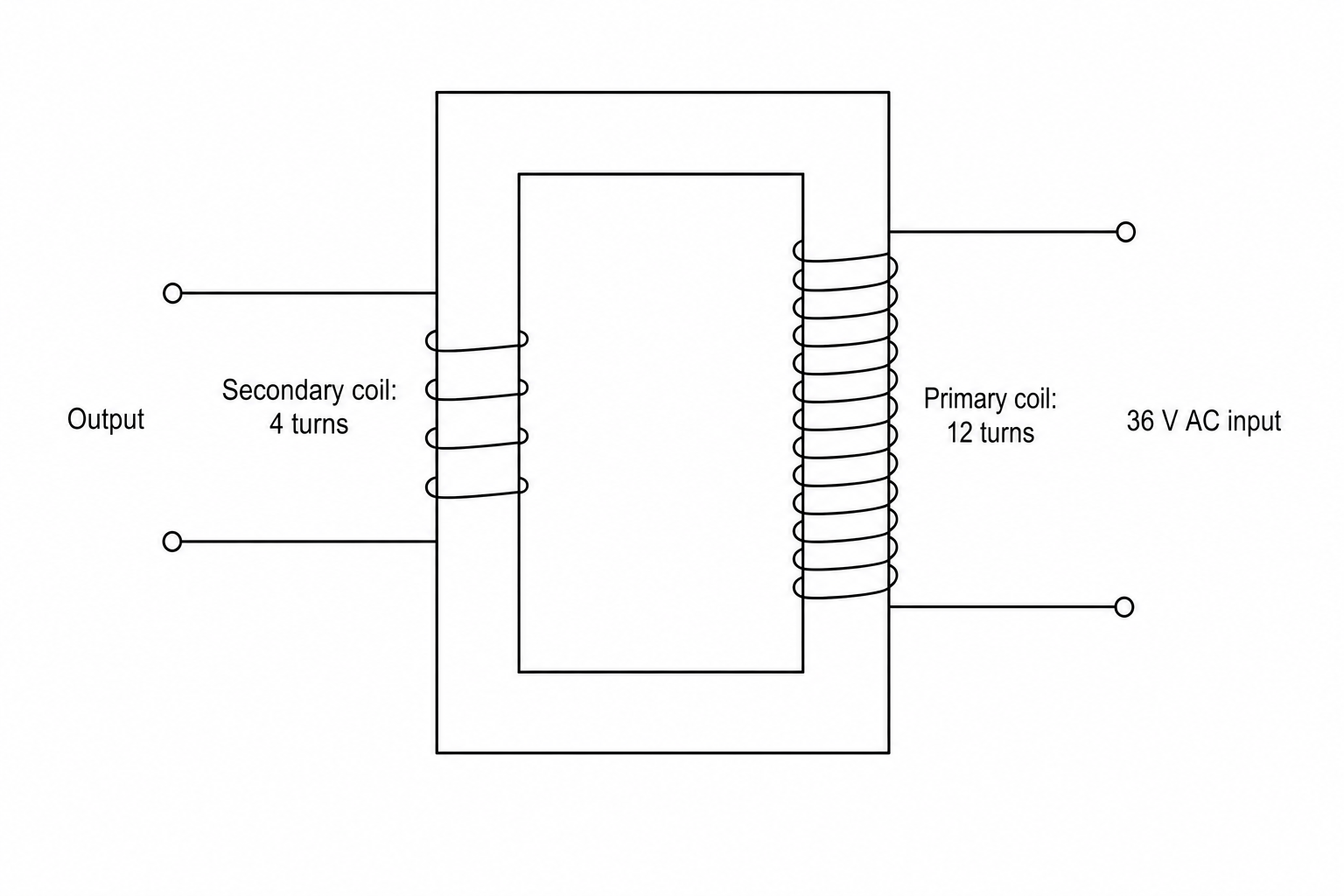 Model transformer setup