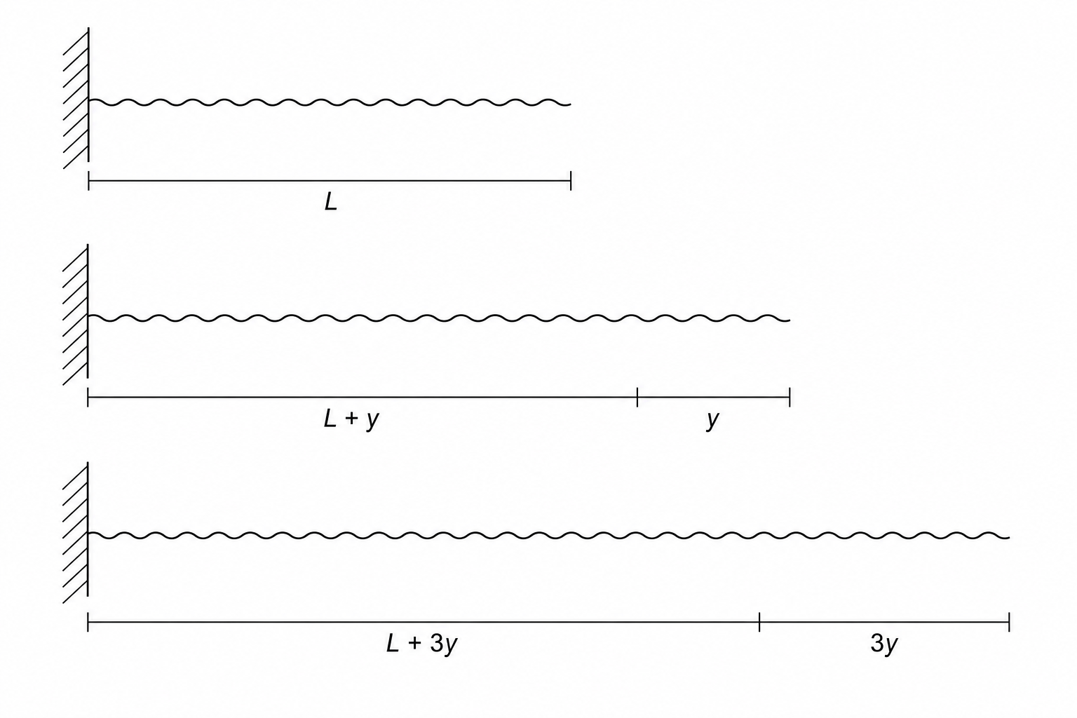 Elastic String Extensions
