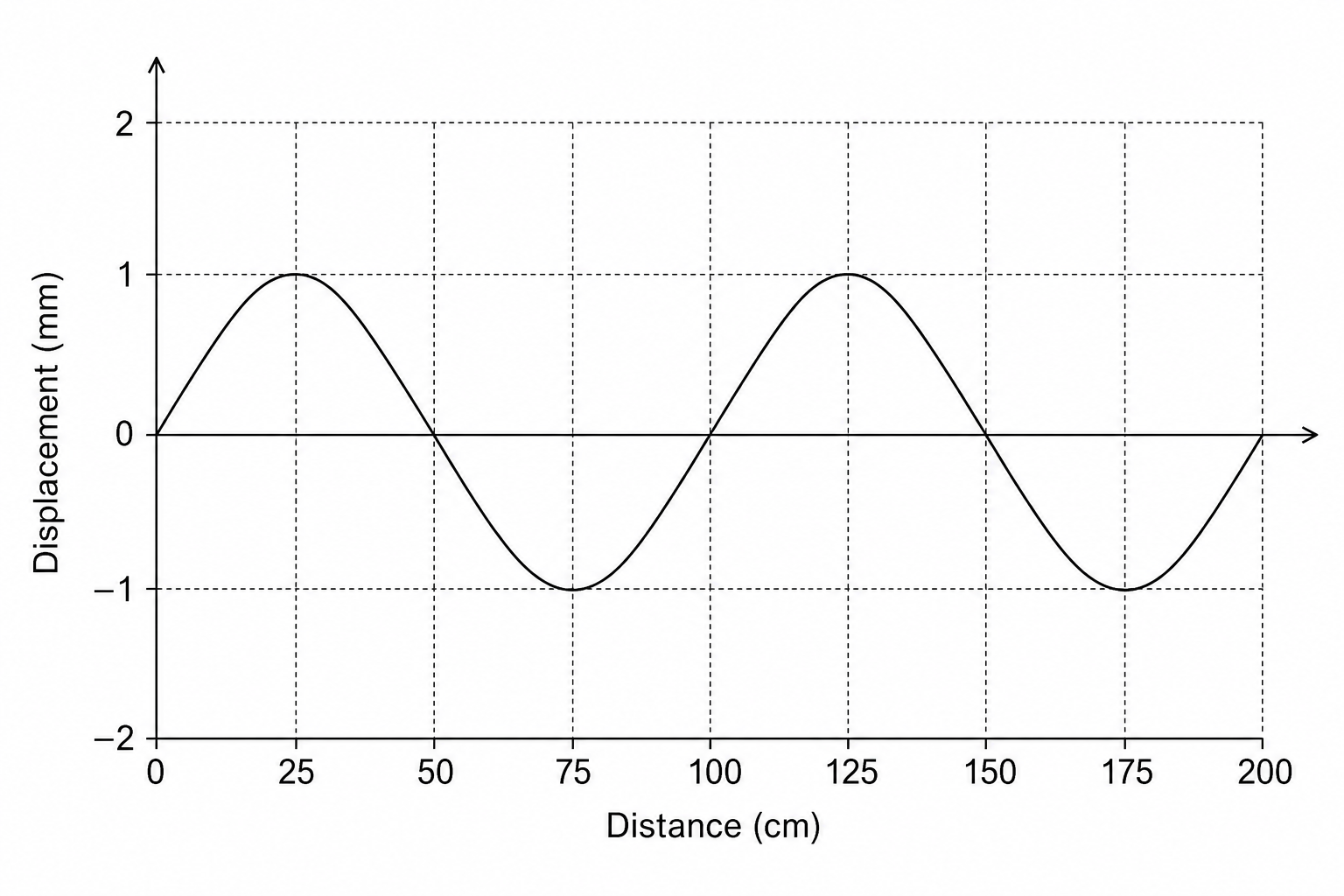 A graph plot representing a sound wave.
